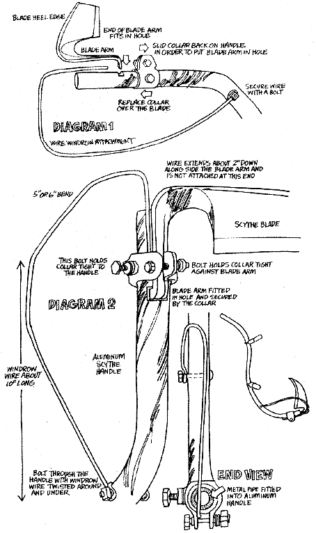 Diagrams 1 and 2